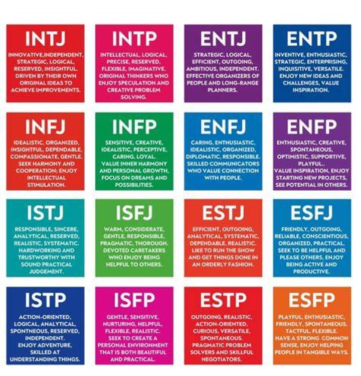 What MBTI type is Dr Strange?